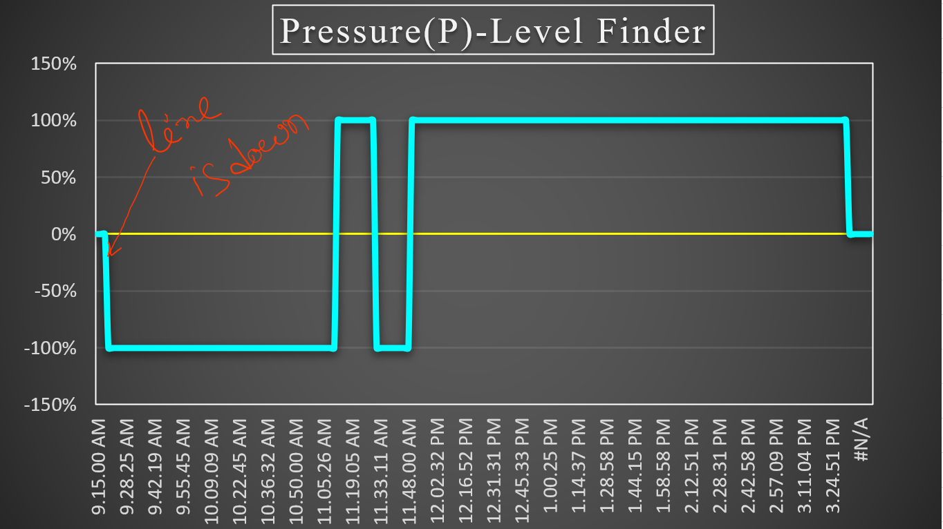 P-Level Drawing Process